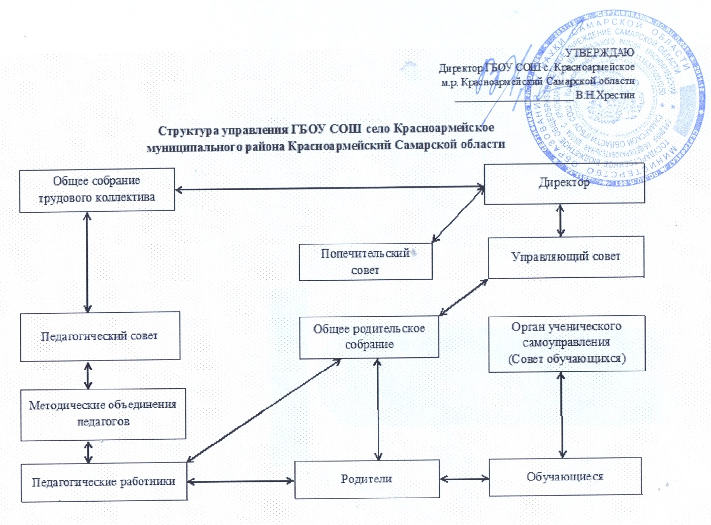 Структура и органы управления образовательной организацией » My CMS